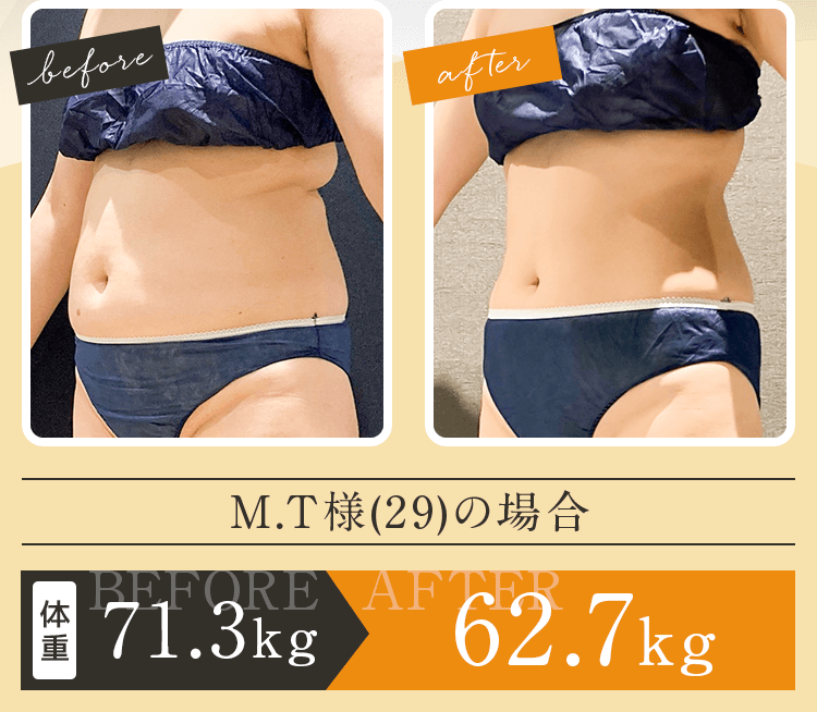 体重71.3kg　→　62.7kg