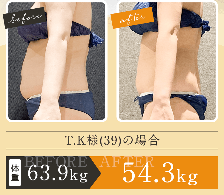 体重63.9kg　→　54.3kg